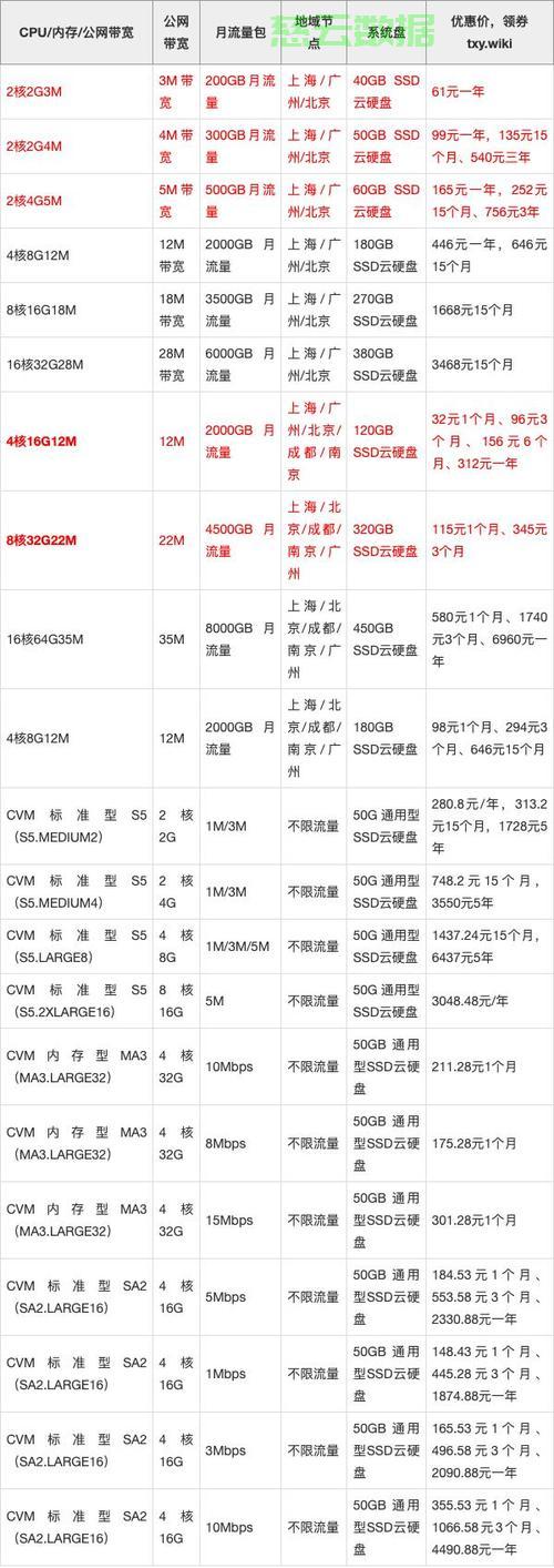 服务器规格怎么查?详细参数信息哪里能看? 第2张 服务器规格怎么查?详细参数信息哪里能看? 第2张