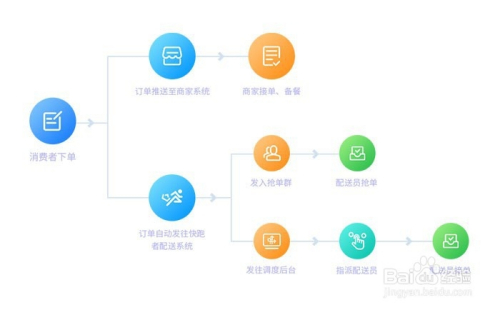 外卖系统开发公司哪家好?外卖系统定制开发哪家靠谱 第1张 外卖系统开发公司哪家好?外卖系统定制开发哪家靠谱 第1张