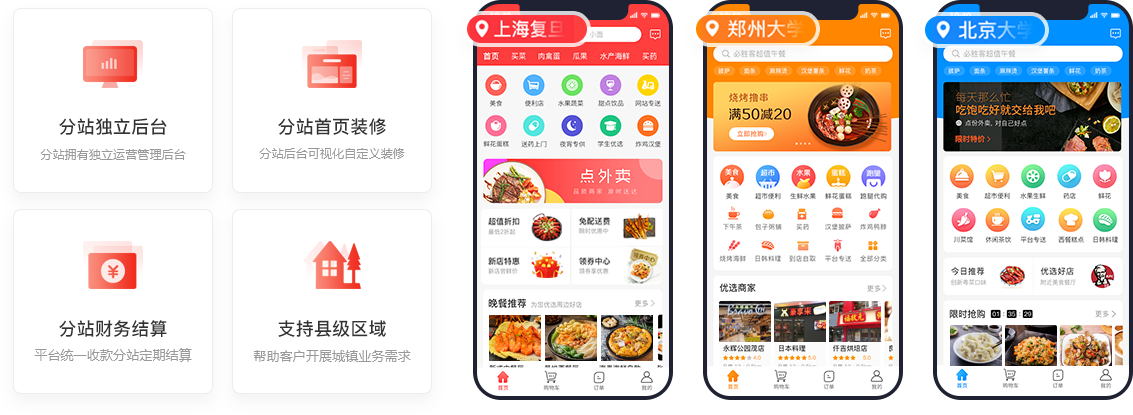 外卖系统开发公司哪家好?外卖系统定制开发哪家靠谱 第3张 外卖系统开发公司哪家好?外卖系统定制开发哪家靠谱 第3张