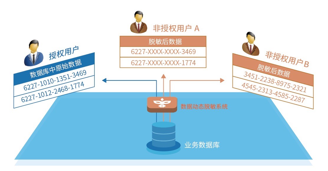 数据库脱机状态下,如何高效便捷地发送数据给他人? 第1张 数据库脱机状态下,如何高效便捷地发送数据给他人? 第1张