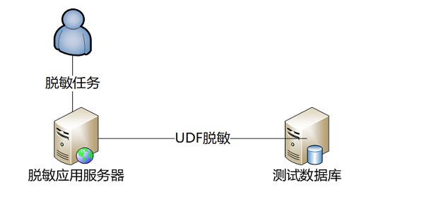 数据库脱机状态下,如何高效便捷地发送数据给他人? 第2张 数据库脱机状态下,如何高效便捷地发送数据给他人? 第2张