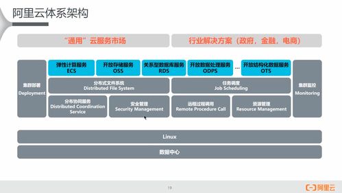 阿里云究竟采用何种高性能服务器,支撑其庞大云计算生态? 第2张 阿里云究竟采用何种高性能服务器,支撑其庞大云计算生态? 第2张