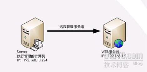 IIS配置路径在哪,IIS站点物理路径设置 第2张 IIS配置路径在哪,IIS站点物理路径设置 第2张