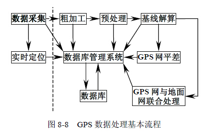 GPS数据在数据库中表示方法有哪些?探讨高效存储与处理策略。 第3张 GPS数据在数据库中表示方法有哪些?探讨高效存储与处理策略。 第3张