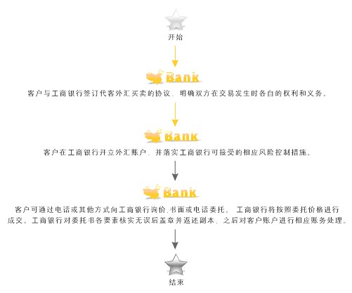 工行贵宾版域名是什么,工行贵宾版域名 第1张 工行贵宾版域名是什么,工行贵宾版域名 第1张