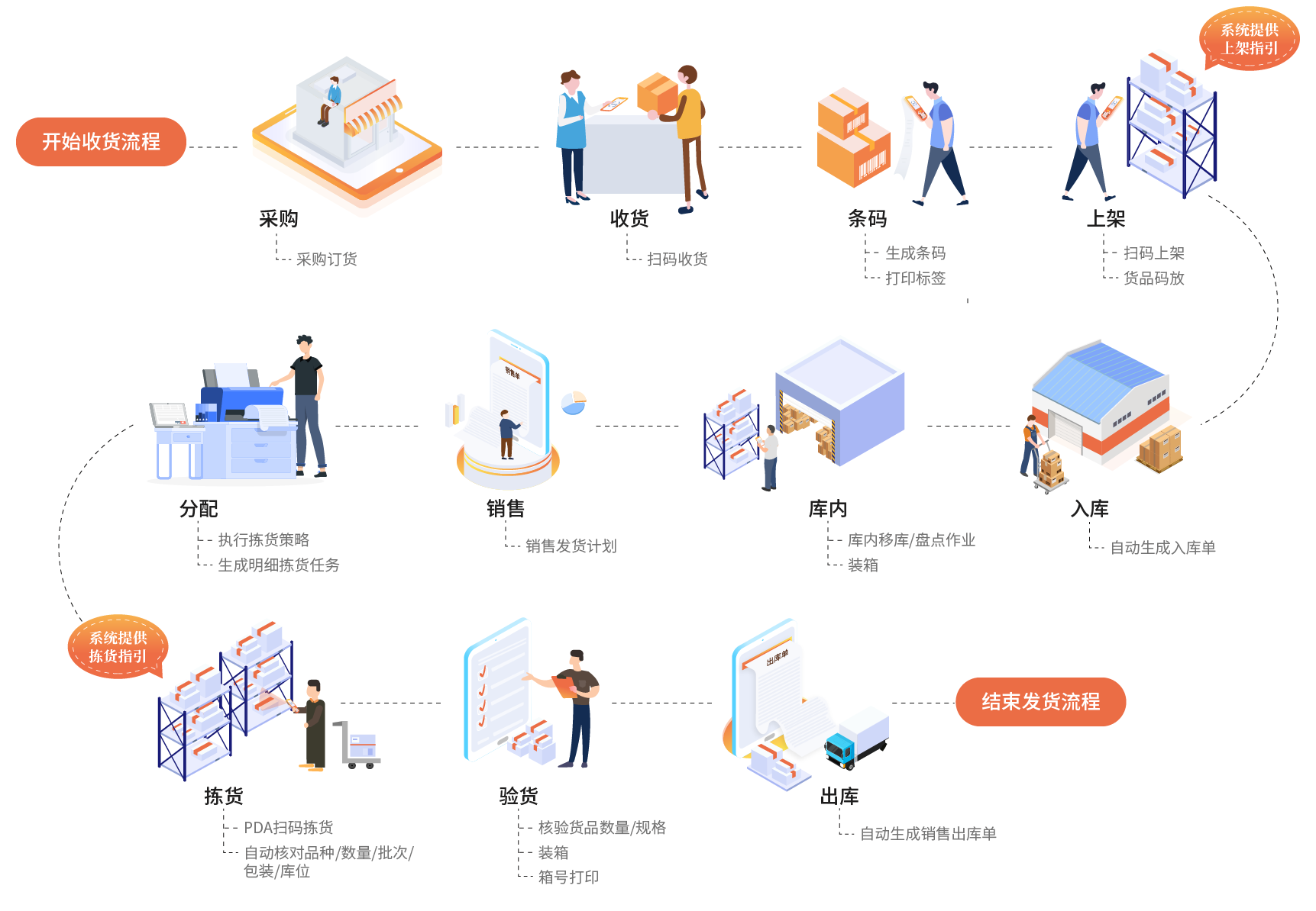 物流网站的开发怎么做?物流系统开发价格及流程详解 第3张 物流网站的开发怎么做?物流系统开发价格及流程详解 第3张