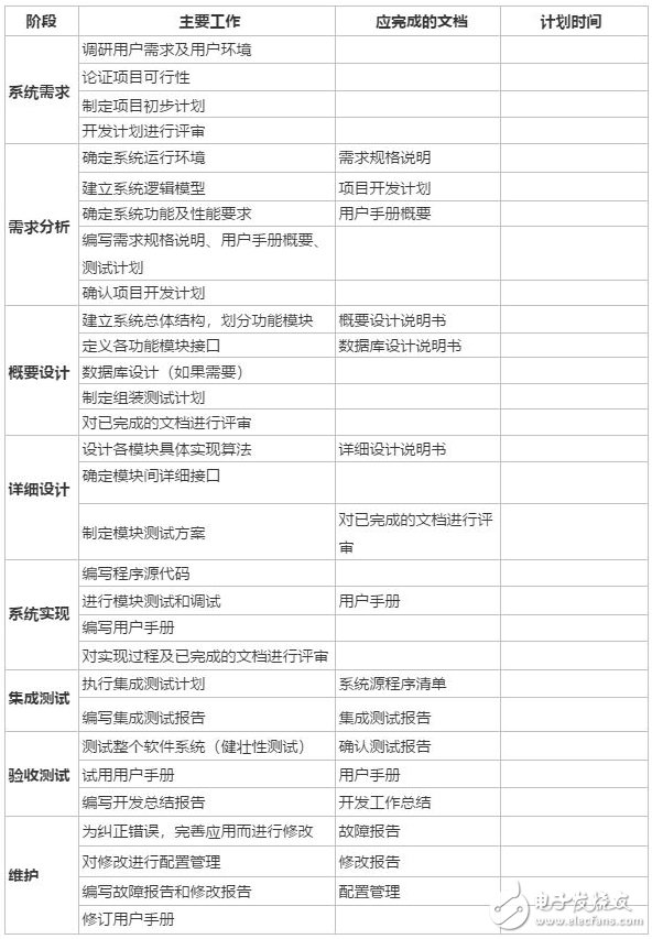 开发文档应该包括哪些?开发文档包含哪些内容? 第1张 开发文档应该包括哪些?开发文档包含哪些内容? 第1张