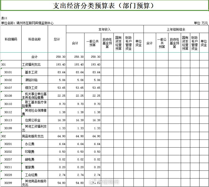锦州虚拟主机公司排名榜 第1张 锦州虚拟主机公司排名榜 第1张