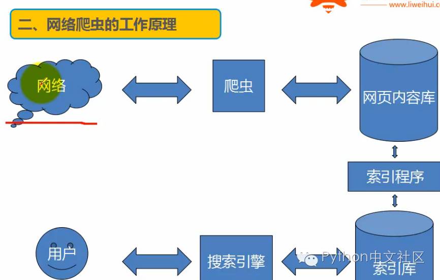 如何高效利用爬虫技术准确抓取并整合各类数据库信息? 第3张 如何高效利用爬虫技术准确抓取并整合各类数据库信息? 第3张