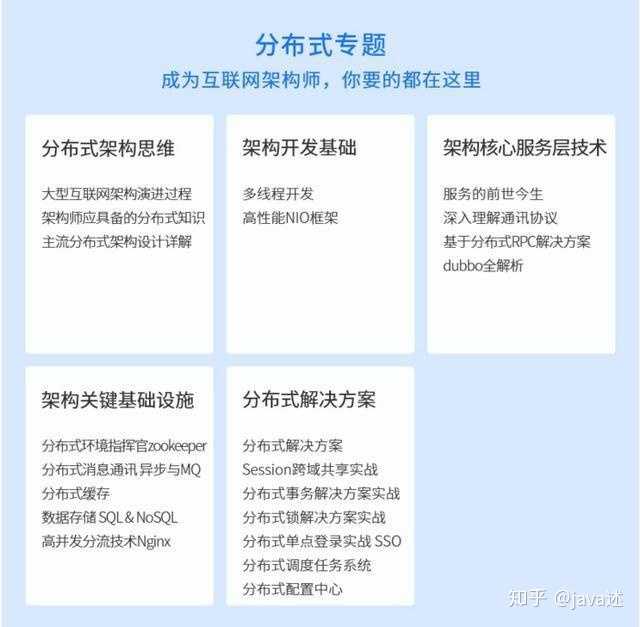 Java项目经验怎么介绍最出彩?