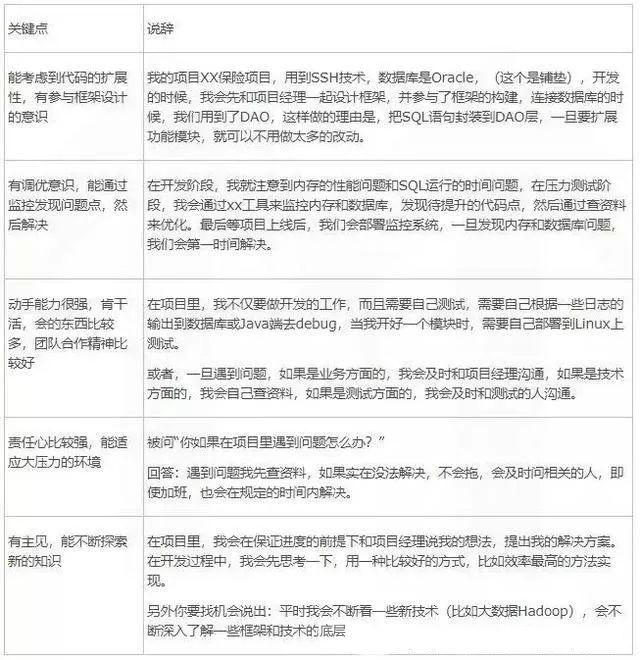 Java项目经验怎么介绍最出彩?