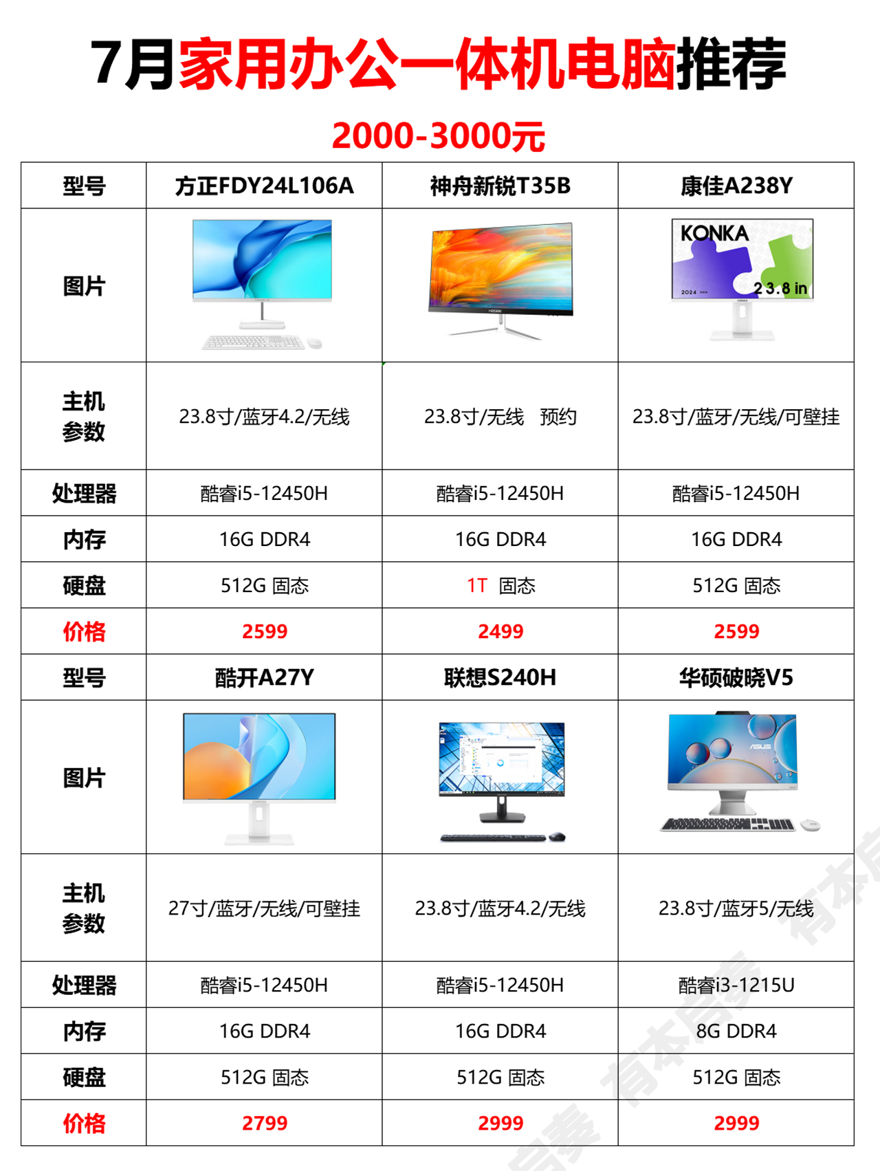 2000元台式电脑配置推荐,2000元台式机组装价格 第1张 2000元台式电脑配置推荐,2000元台式机组装价格 第1张