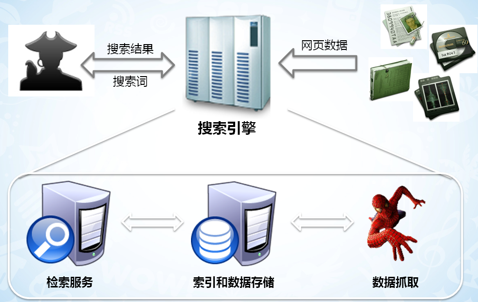 搜索引擎作业虚拟主机 第1张 搜索引擎作业虚拟主机 第1张