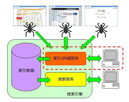 搜索引擎作业虚拟主机 第2张 搜索引擎作业虚拟主机 第2张