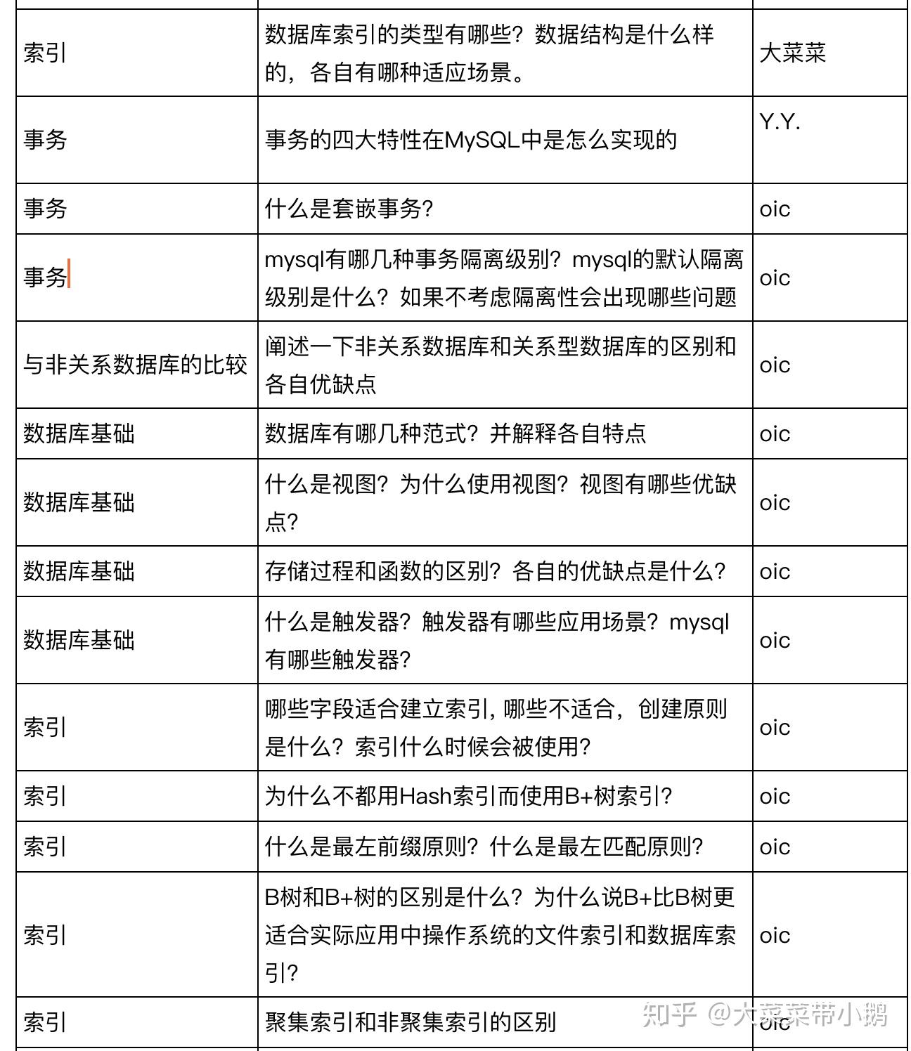 Tair数据库入门难吗?新手如何高效学习使用Tair数据库? 第1张 Tair数据库入门难吗?新手如何高效学习使用Tair数据库? 第1张
