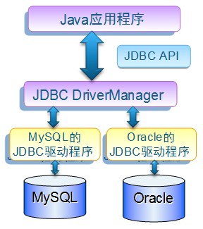 mysql配置jdbc,mysql配置jdbc教程 第1张 mysql配置jdbc,mysql配置jdbc教程 第1张