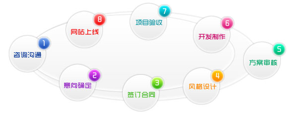 企业站开发多久,企业网站开发周期需要多长时间 第2张 企业站开发多久,企业网站开发周期需要多长时间 第2张