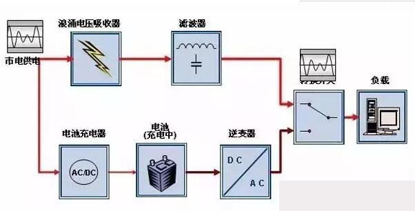 服务器放电操作步骤及原因探讨？服务器放电的正确方法是什么？
