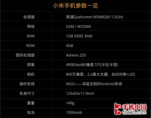 小米配置怎么看,小米手机怎么查看配置信息 第1张 小米配置怎么看,小米手机怎么查看配置信息 第1张