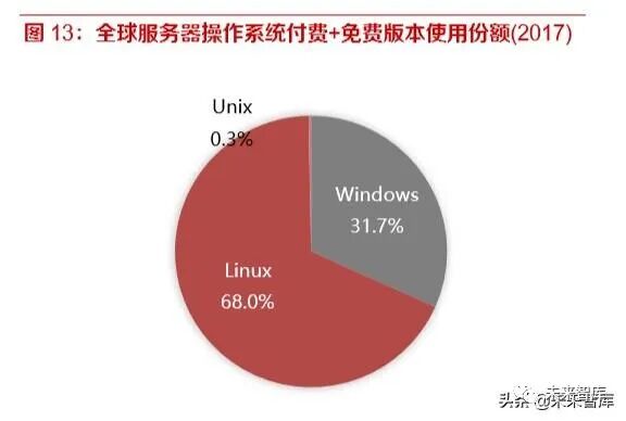 Windows虚拟主机与Linux虚拟主机究竟在性能、功能与应用上有哪些关键差异? 第3张 Windows虚拟主机与Linux虚拟主机究竟在性能、功能与应用上有哪些关键差异? 第3张