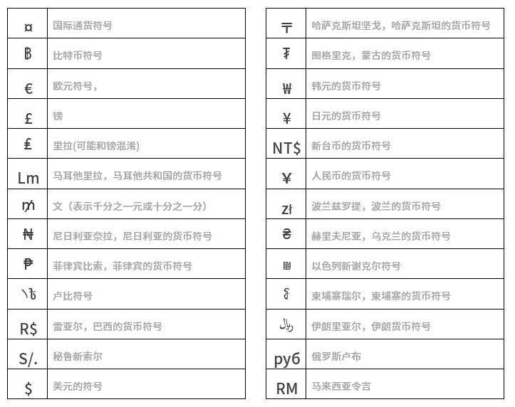 word软件中打字为何普遍采用字母而非其他符号?探究其背后的设计逻辑。 第1张 word软件中打字为何普遍采用字母而非其他符号?探究其背后的设计逻辑。 第1张