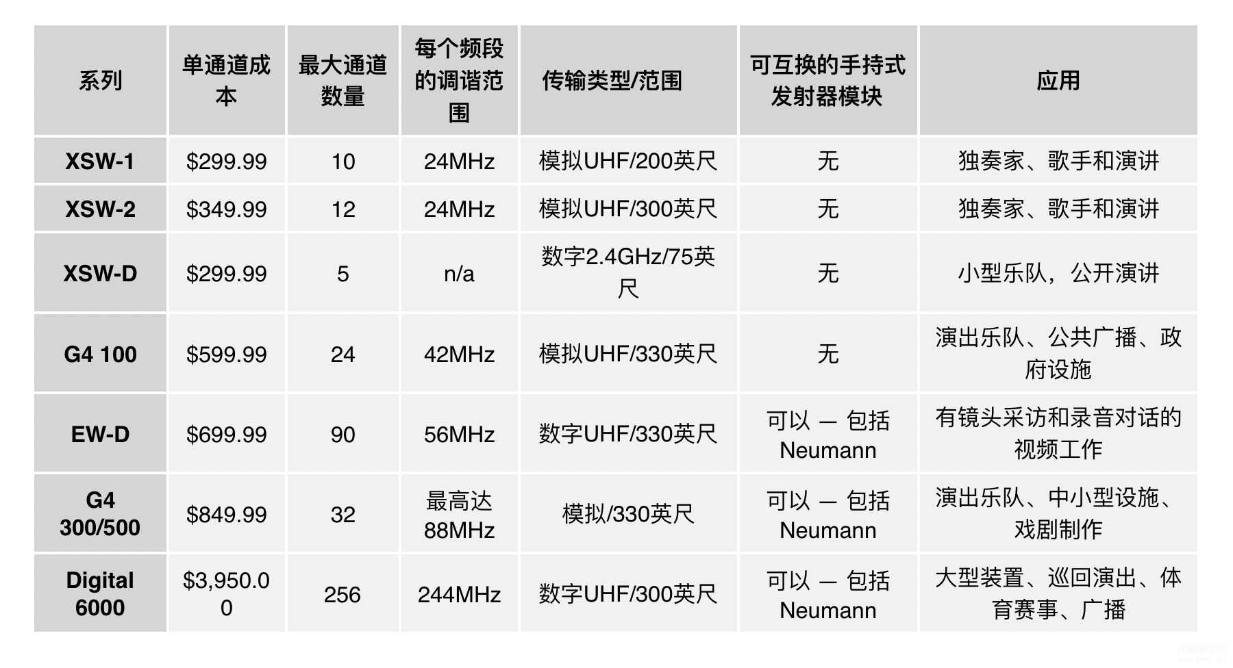 配置话筒怎么选,话筒选购指南 第2张 配置话筒怎么选,话筒选购指南 第2张