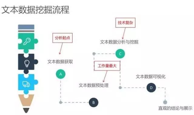 如何编写高效实用的文本数据库?揭秘文本数据管理的核心技巧 第1张 如何编写高效实用的文本数据库?揭秘文本数据管理的核心技巧 第1张