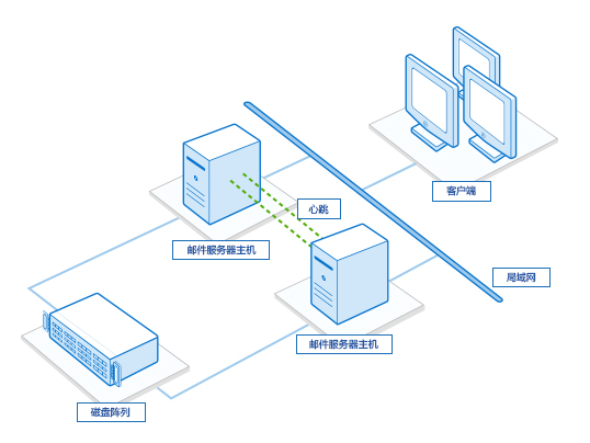 邮件服务器监控,如何确保邮件系统稳定高效运行的问题解答? 第2张 邮件服务器监控,如何确保邮件系统稳定高效运行的问题解答? 第2张