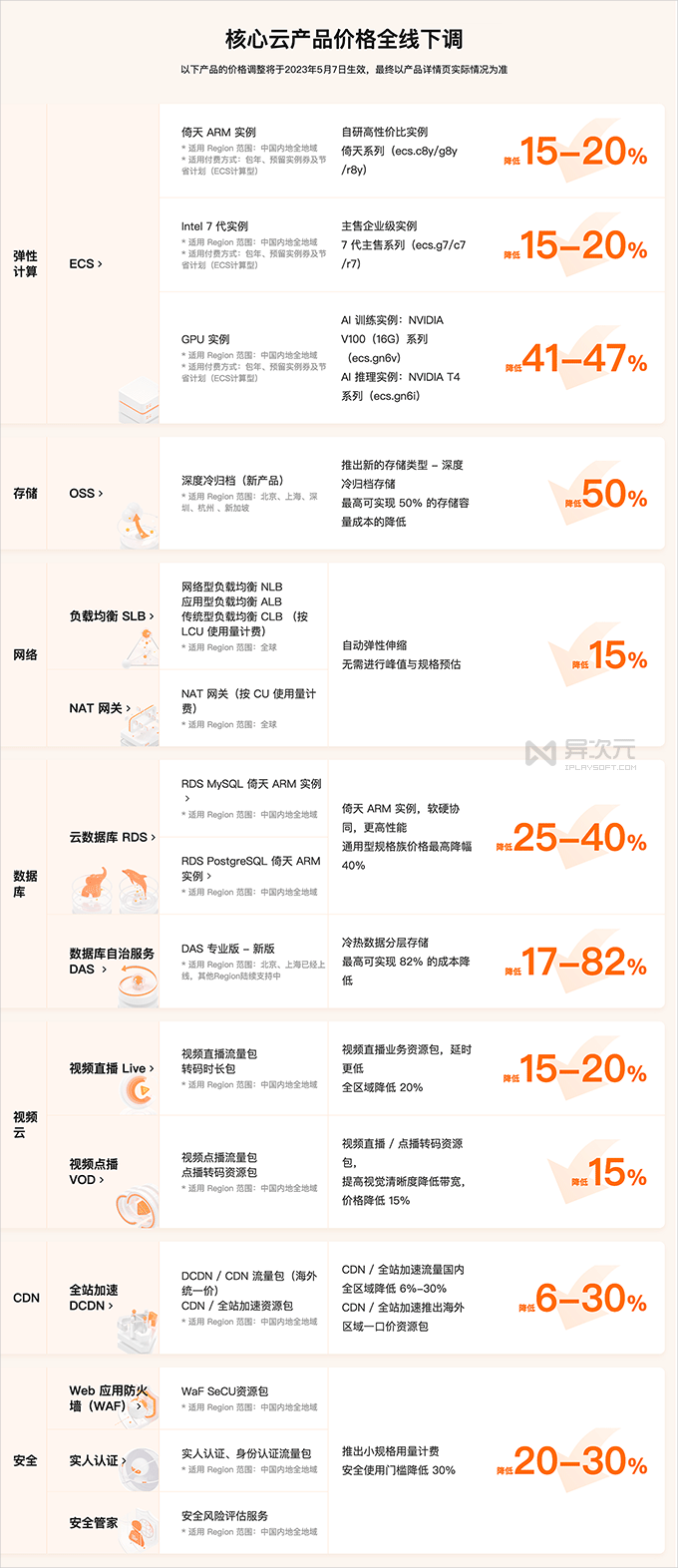 当前市场上pc服务器价格波动大吗?性价比高的型号推荐? 第3张 当前市场上pc服务器价格波动大吗?性价比高的型号推荐? 第3张