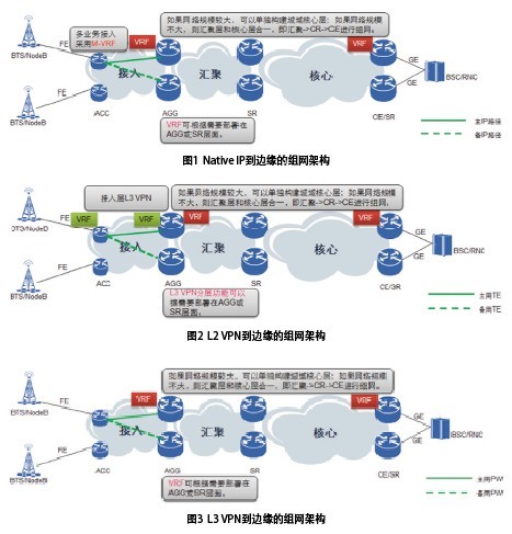 ipran配置教程,ipran配置 第1张 ipran配置教程,ipran配置 第1张