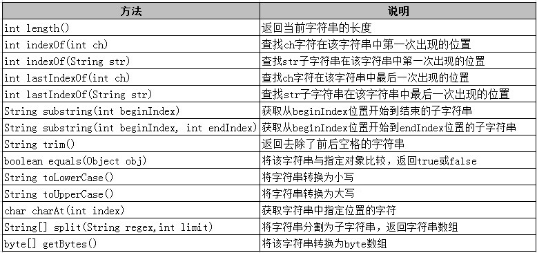 Java如何返回字符串? 第2张 Java如何返回字符串? 第2张