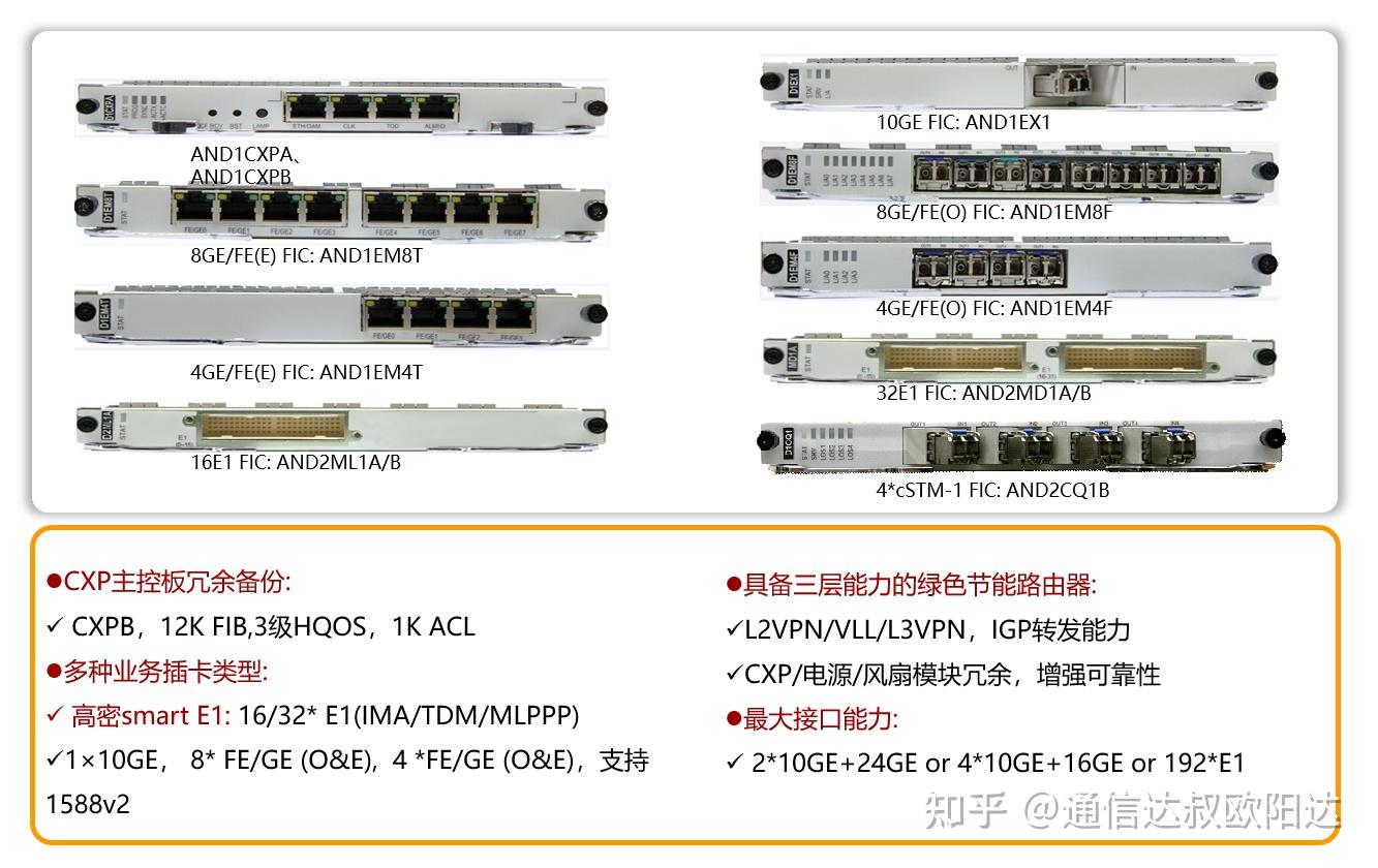 ipran配置教程,ipran配置 第3张 ipran配置教程,ipran配置 第3张