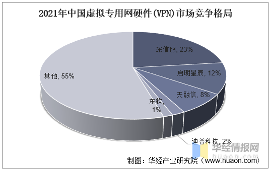 台湾虚拟主机运营商,市场现状、竞争格局及未来发展如何? 第2张 台湾虚拟主机运营商,市场现状、竞争格局及未来发展如何? 第2张