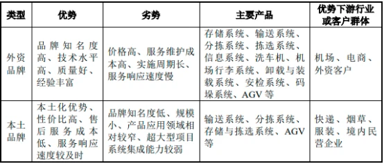 台湾虚拟主机运营商,市场现状、竞争格局及未来发展如何? 第1张 台湾虚拟主机运营商,市场现状、竞争格局及未来发展如何? 第1张