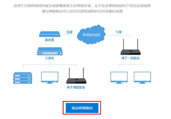 本地虚拟主机怎么让局域网内其他设备访问? 第2张 本地虚拟主机怎么让局域网内其他设备访问? 第2张