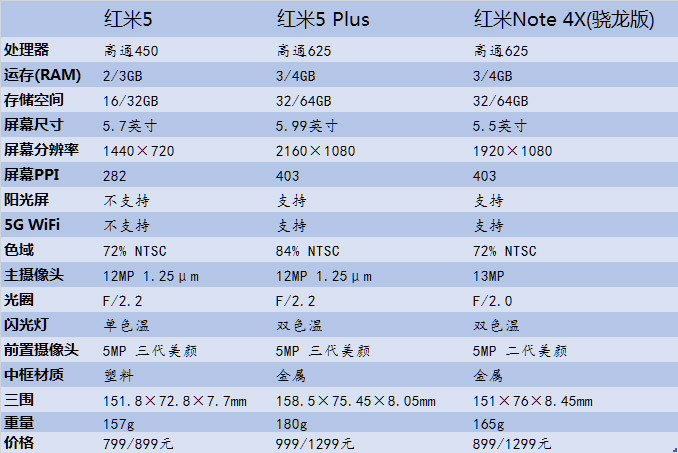 red5配置教程,red5配置 第2张 red5配置教程,red5配置 第2张