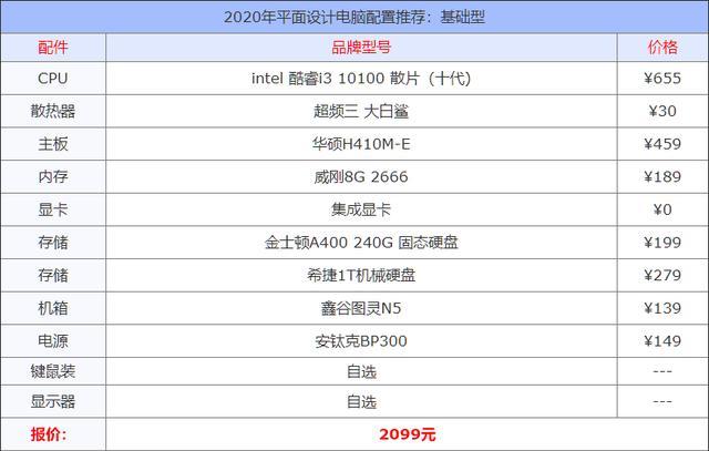 美工电脑的配置要求高吗,电脑配置 第3张 美工电脑的配置要求高吗,电脑配置 第3张