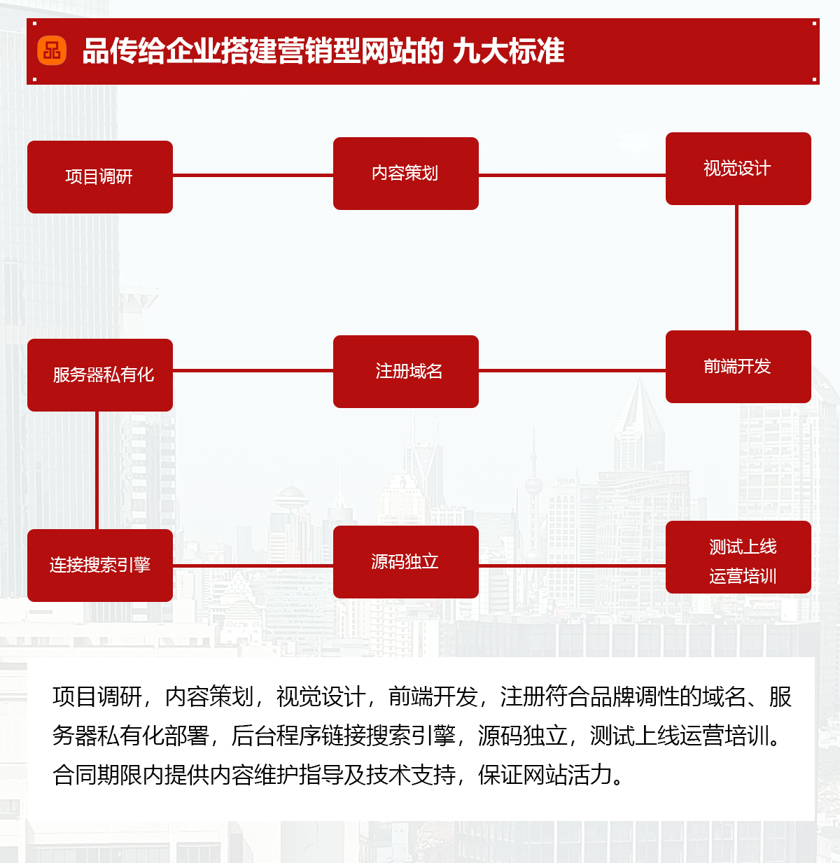 企业商城网站建设开发多少钱,企业商城网站建设开发 第1张 企业商城网站建设开发多少钱,企业商城网站建设开发 第1张