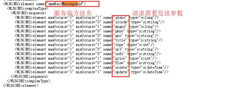 Java如何正确接收方法参数 第1张 Java如何正确接收方法参数 第1张
