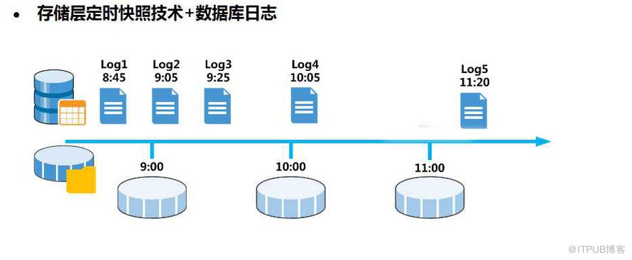 数据库回滚状态如何快速检查?有哪些高效方法? 第2张 数据库回滚状态如何快速检查?有哪些高效方法? 第2张