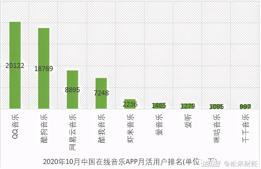 酷狗K歌失败背后的原因解析,是技术还是市场策略出了问题? 第1张 酷狗K歌失败背后的原因解析,是技术还是市场策略出了问题? 第1张