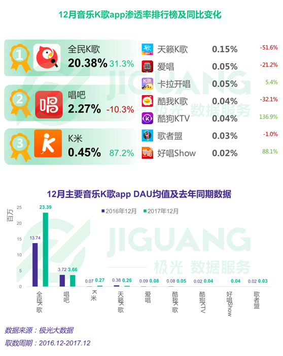酷狗K歌失败背后的原因解析,是技术还是市场策略出了问题? 第3张 酷狗K歌失败背后的原因解析,是技术还是市场策略出了问题? 第3张
