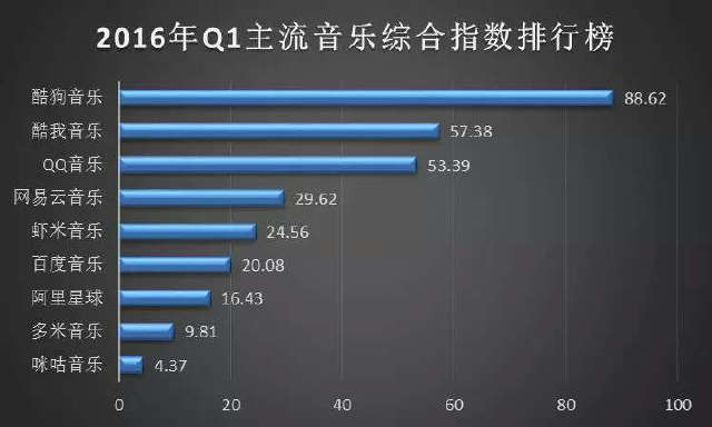 酷狗K歌失败背后的原因解析,是技术还是市场策略出了问题? 第2张 酷狗K歌失败背后的原因解析,是技术还是市场策略出了问题? 第2张