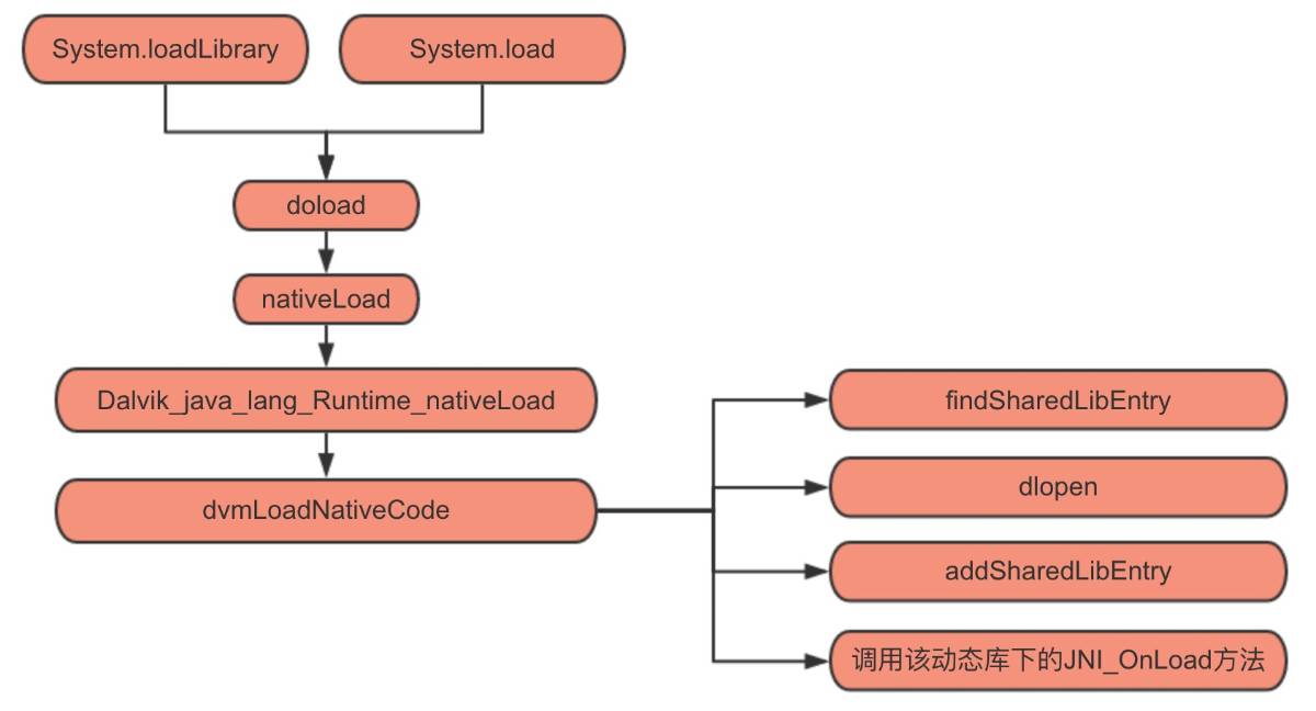 Java如何获取src路径? 第1张 Java如何获取src路径? 第1张
