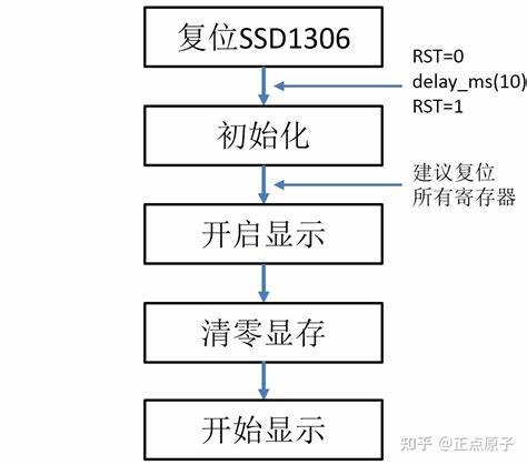 数据库初始化步骤详解,从零开始搭建数据库全攻略? 第2张 数据库初始化步骤详解,从零开始搭建数据库全攻略? 第2张
