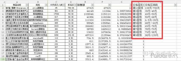 批量计算价格讲解,究竟是如何高效处理大量商品定价的? 第1张 批量计算价格讲解,究竟是如何高效处理大量商品定价的? 第1张
