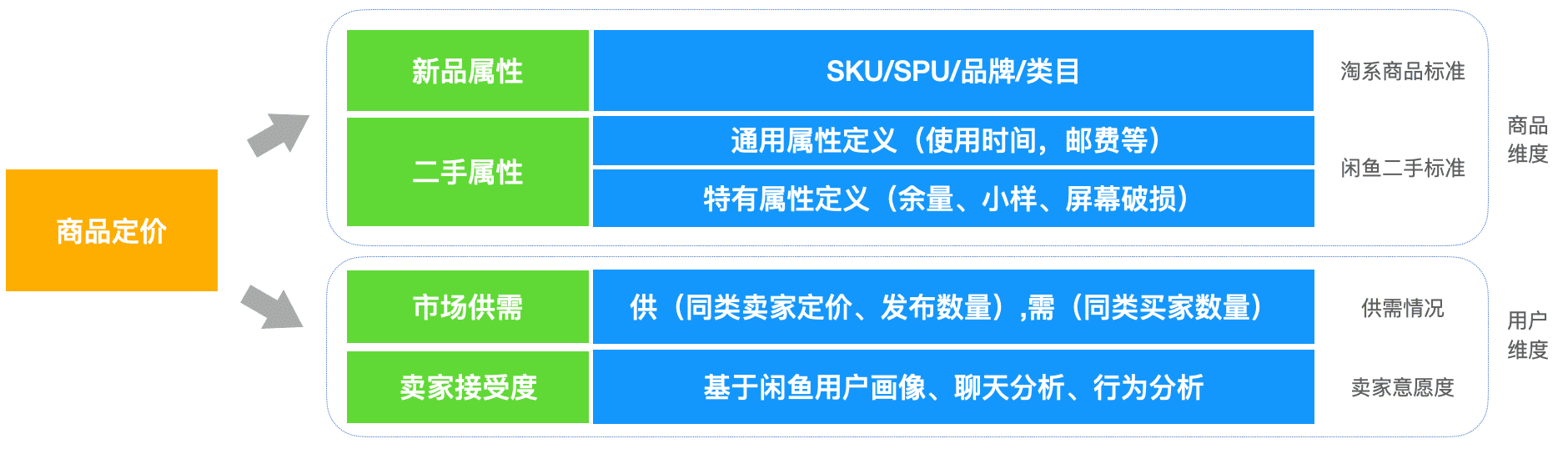 批量计算价格讲解,究竟是如何高效处理大量商品定价的? 第2张 批量计算价格讲解,究竟是如何高效处理大量商品定价的? 第2张