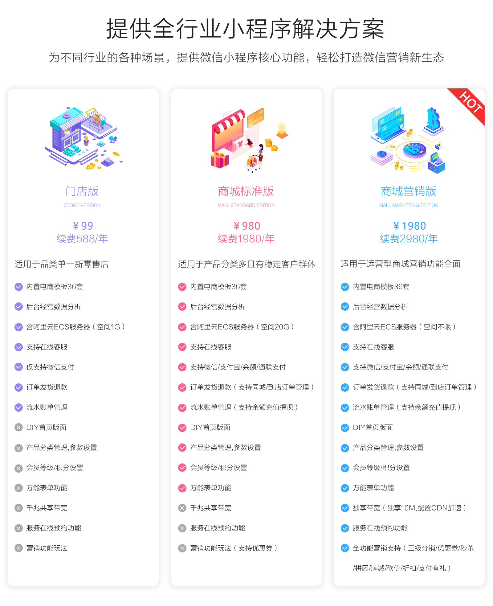 行业小程序开发方案,做行业小程序多少钱? 第2张 行业小程序开发方案,做行业小程序多少钱? 第2张