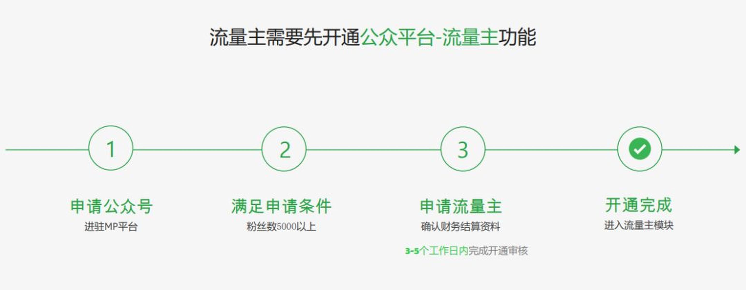 开发公众号的优势是什么,公众号开发流量大吗 第1张 开发公众号的优势是什么,公众号开发流量大吗 第1张
