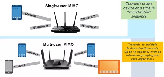 iPhone为何仅连接WiFi才能进行系统更新?背后原理是什么? 第3张 iPhone为何仅连接WiFi才能进行系统更新?背后原理是什么? 第3张
